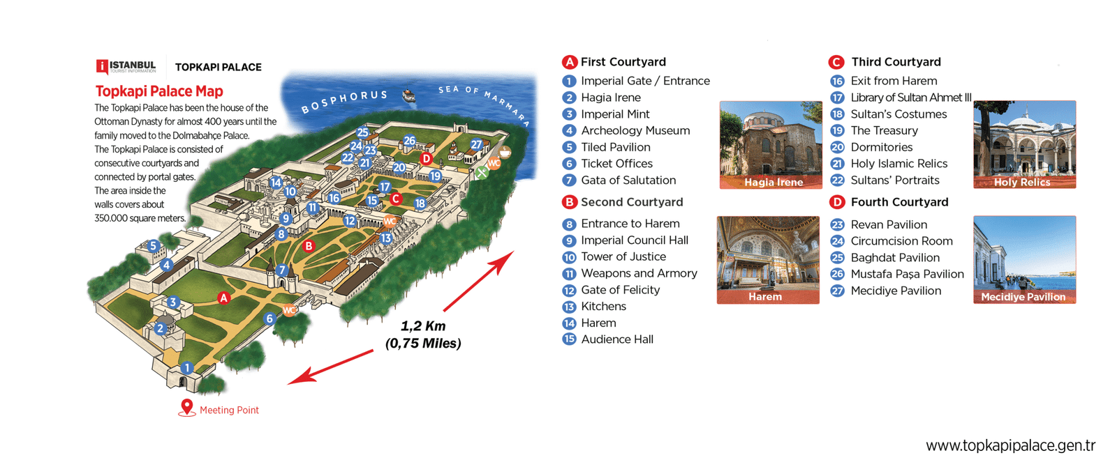 Topkapı Palace Map